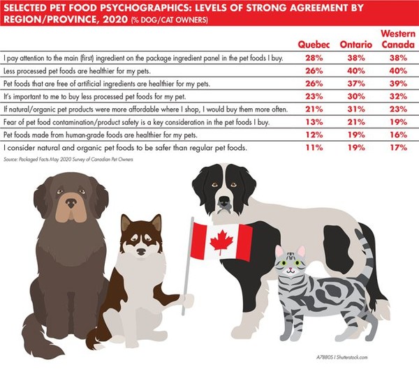 [자료=PetFood Industry.com]