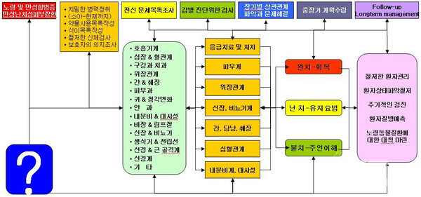 사진  오원석 원장