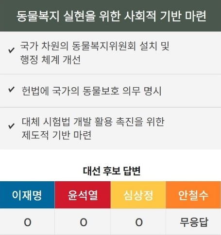 사진 동물자유연대