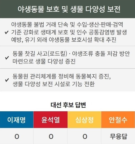 사진 동물자유연대