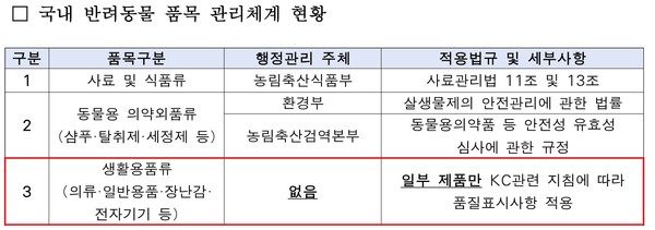 자료 김성환의원실