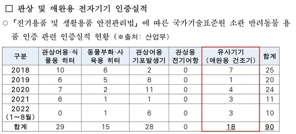 자료 김성환의원실