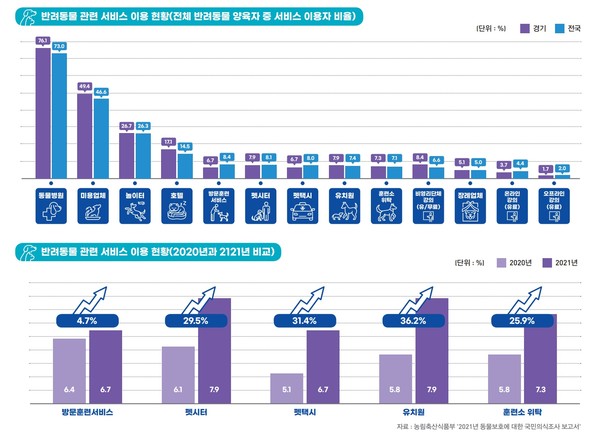 자료 경기도시장상권진흥원