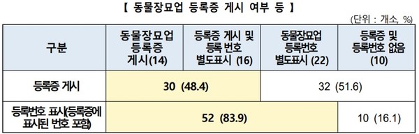 자료 한국소비자원