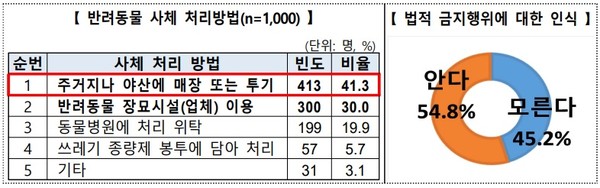 자료 한국소비자원