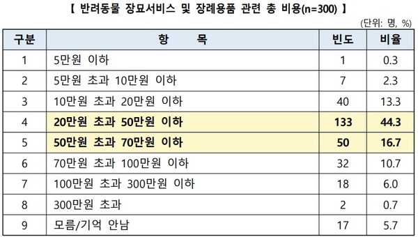 자료 한국소비자원