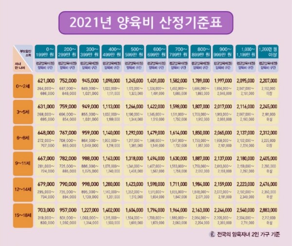 자료 필자제공