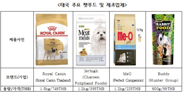 자료 농식품수출정보