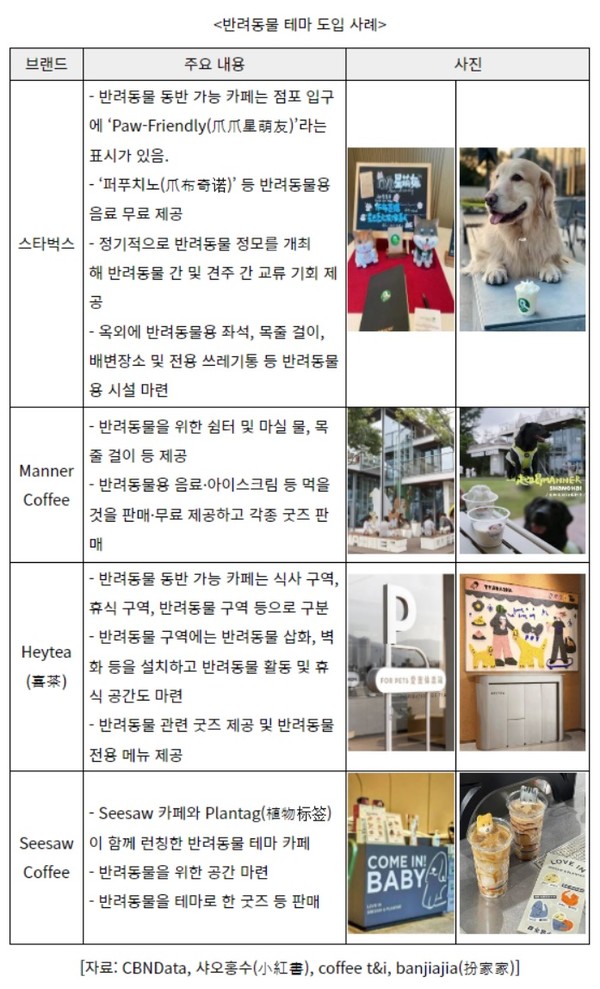 자료 대외경제정책연구원