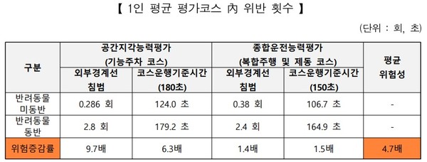 자료 한국교통안전공단
