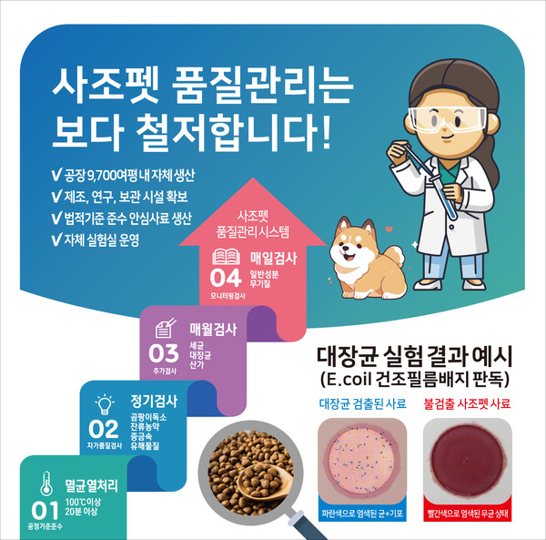 사조펫의 품질관리 시스템(사조동아원 당진 사료 공장). 사진 사조동아원