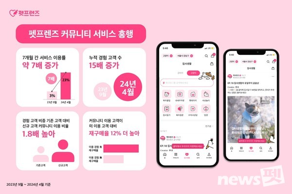 이미지 펫프렌즈