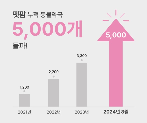 [자료=펫팜 제공]
