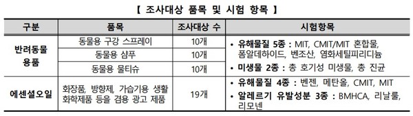 자료 한국소비자원