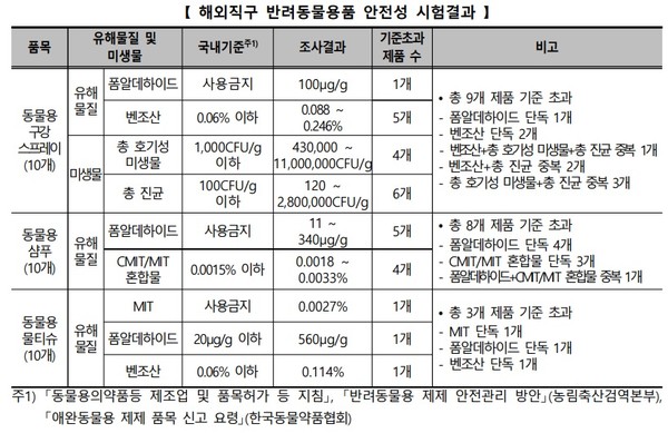 자료 한국소비자원
