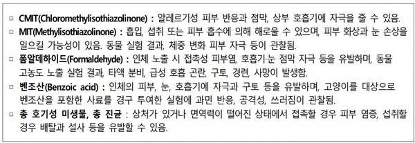 자료 한국소비자원