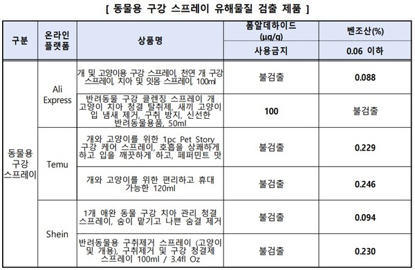 자료 한국소비자원