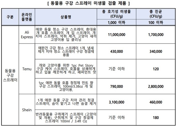 자료 한국소비자원