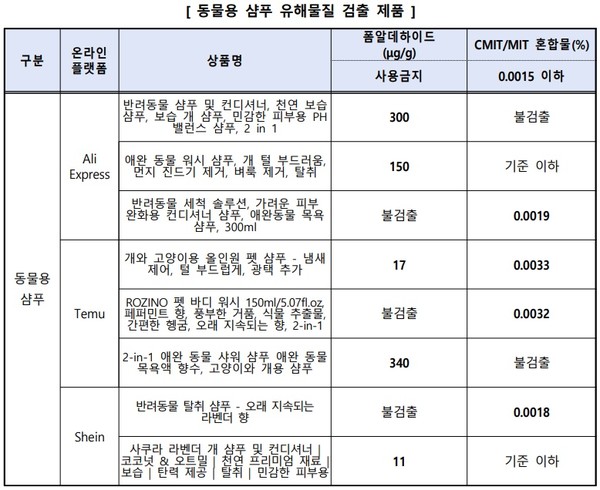 자료 한국소비자원
