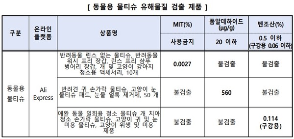 자료 한국소비자원