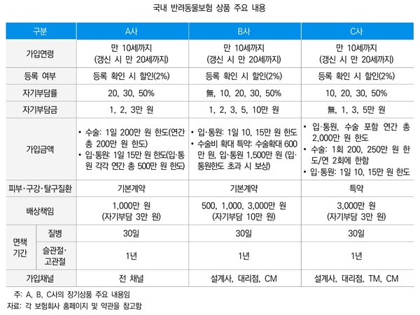 자료 보험연구원