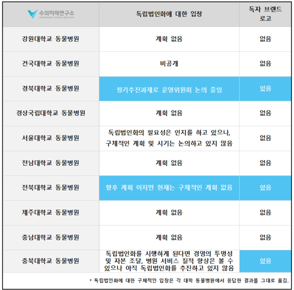 자료 수의미래연구소