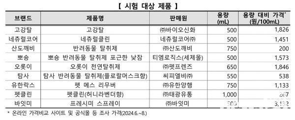 자료 한국소비자원