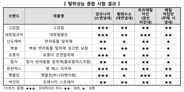 자료 한국소비자원