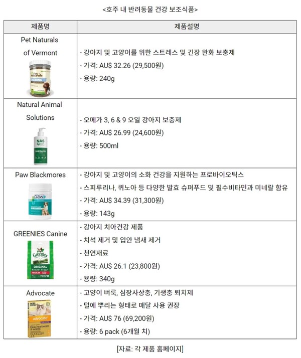 [자료 출처=코트라]