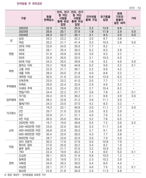 자료 서울시