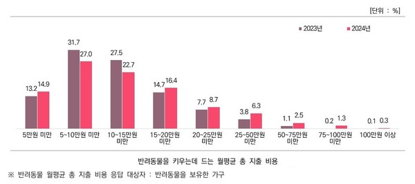 자료 서울시