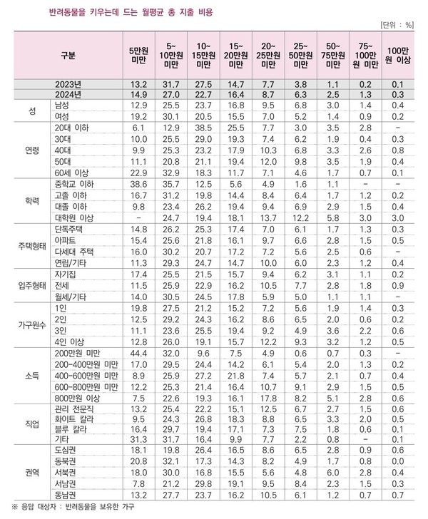 자료 서울시