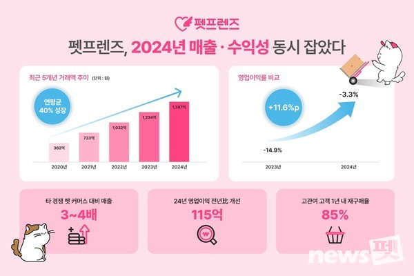 이미지 펫프렌즈