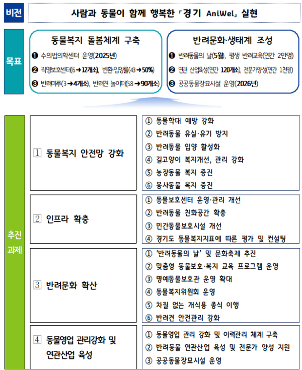 자료 경기도