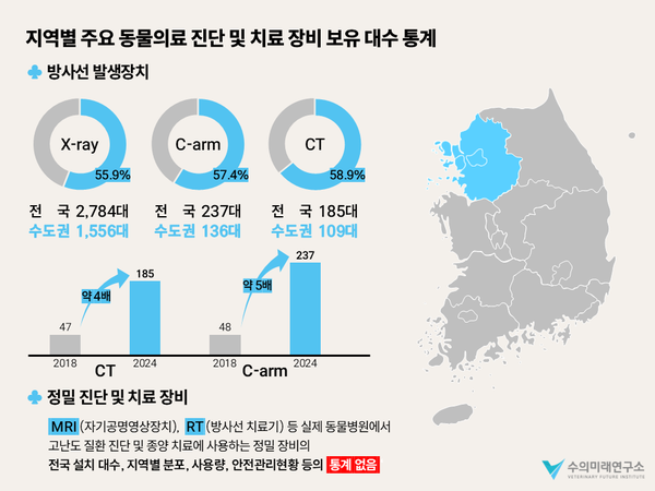 [자료=수의미래연구소 제공]