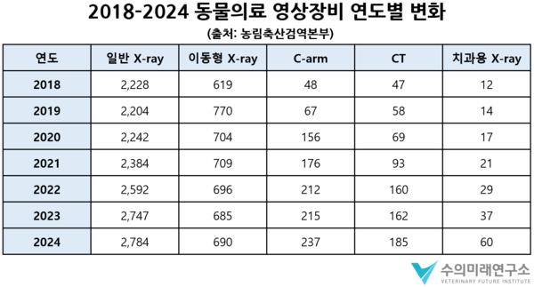 [자료=수의미래연구소 제공]